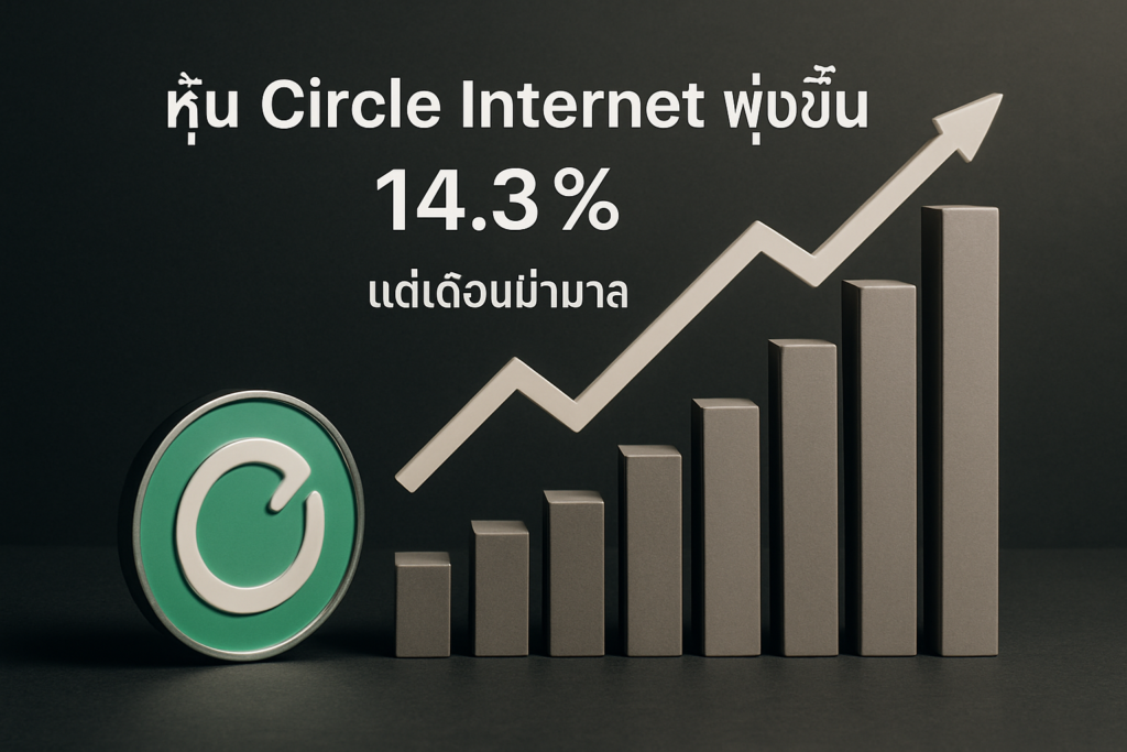 หุ้น Circle Internet พุ่งขึ้น 14.3% ในเดือนที่ผ่านมา แต่ตกลงในเดือนเมษายน